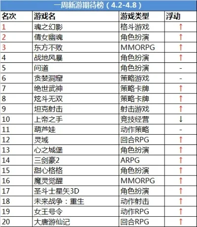 传奇手游折扣排行榜最新-传奇手游折扣排行榜