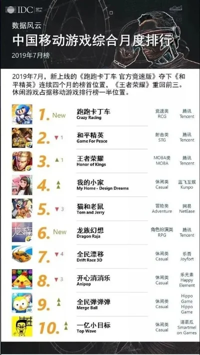好游戏软件排行榜-游戏软件排行榜解析