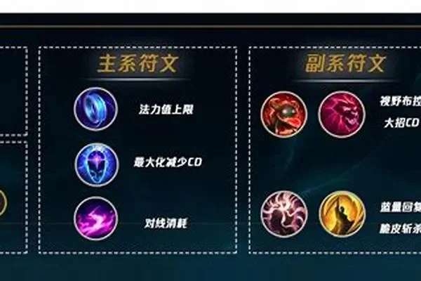 lolap英雄符文　lol英雄符文搭配