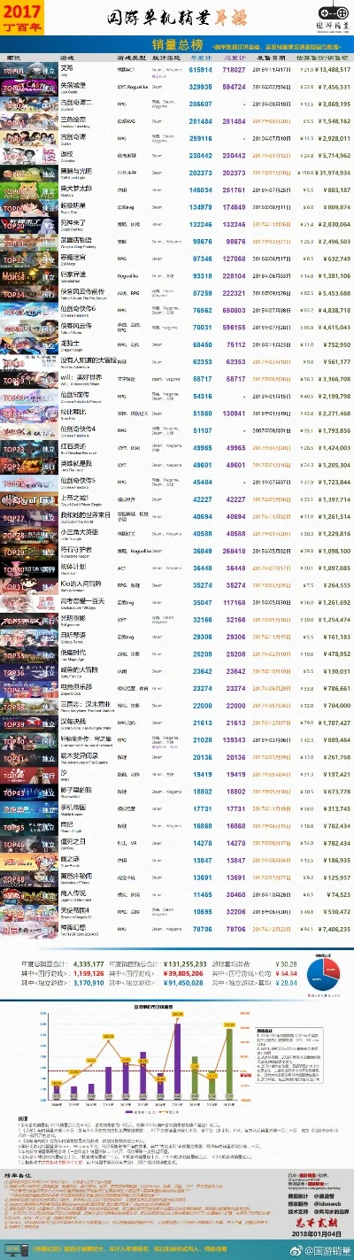 打斗游戏单机排行榜-单机格斗榜深度解析