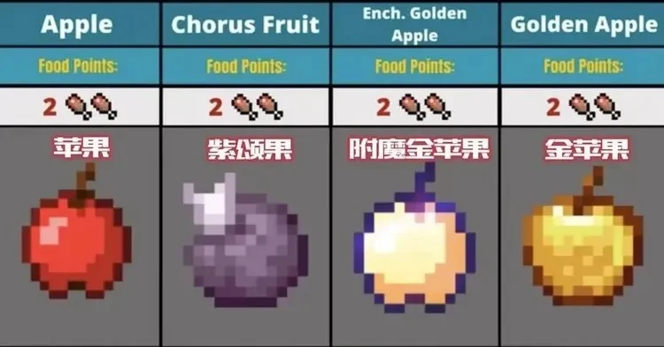 《我的世界》附魔金苹果合成攻略：步骤详解及版本限制