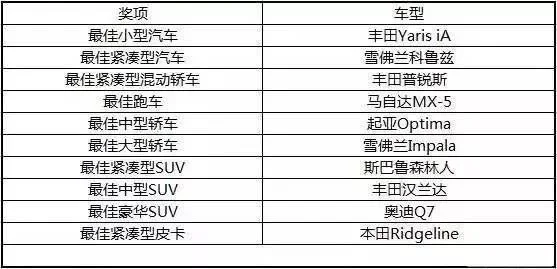 十大冷门车游戏排行榜　冷门神车