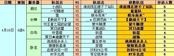 完美世界游戏公会排行榜　完美世界游戏公会排行榜在哪看