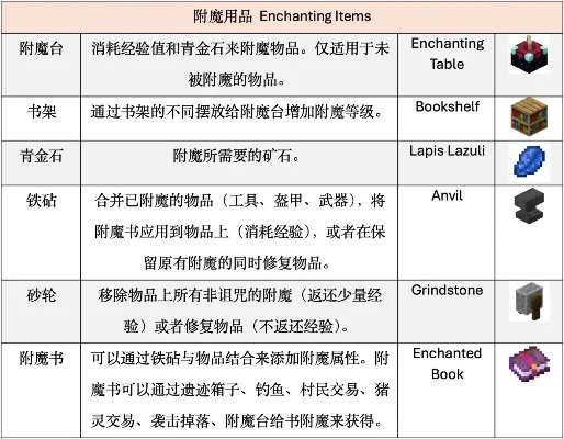 《我的世界》附魔指令全解析：突破等级上限攻略