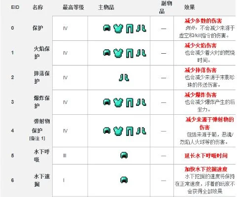《我的世界》附魔属性全面解析大全