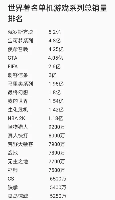 史上最强单机游戏排行榜　最厉害的单机游戏