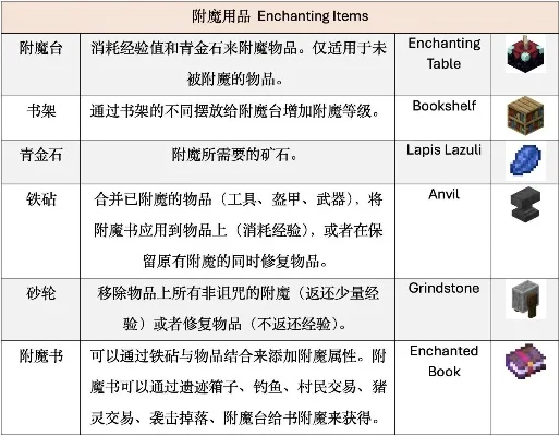 《我的世界》附魔书使用与获取指南