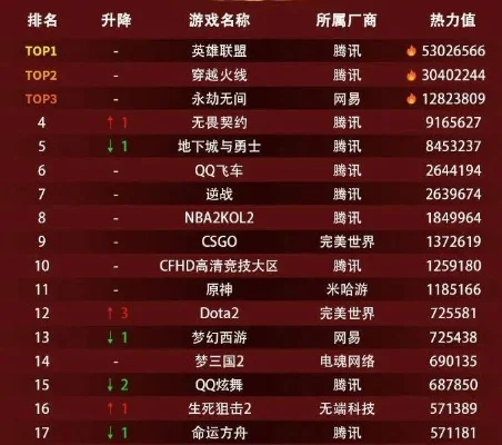 大型聊天室游戏战舰排名　有聊天大厅的游戏