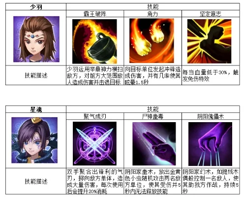 《秦时明月手游》组合技攻略与体系推荐全解析