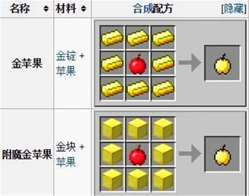 《我的世界》附魔金苹果获取指令及合成方法详解