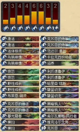 炉石传说新版克苏恩德卡组搭配策略及获取方式分析