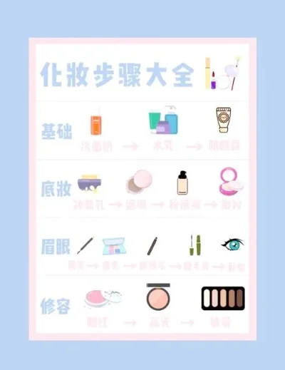 换装化妆游戏解析：热门手游盘点与排行榜揭晓