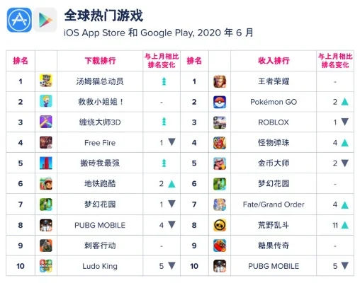 策略全球游戏排行榜-游戏旅游排行榜