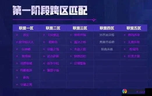 英雄联盟：十大强区解析与国服电一王者排名