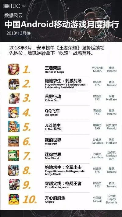 网易游戏十大热门手游排行榜解析