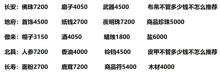 梦幻西游新区跑商攻略：技巧解析与路线推荐