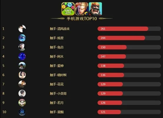 手游排行榜技术-手游排行机制解析
