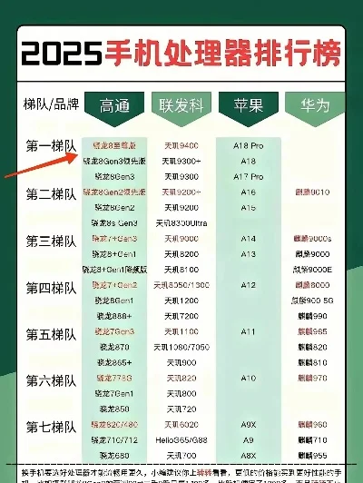 电脑、手机CPU性能排行榜及推荐