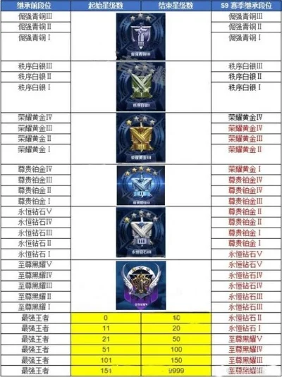 英雄联盟手游S9赛季段位继承规则全面解析