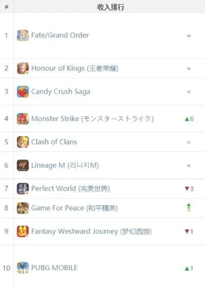 绝地狙击游戏排行榜解析：全球与手游TOP10