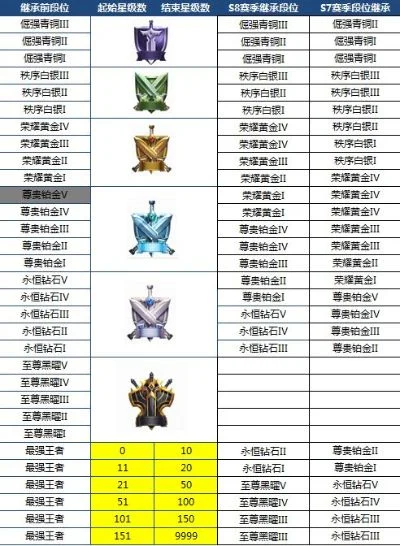 王者荣耀段位系统详解与升级规则