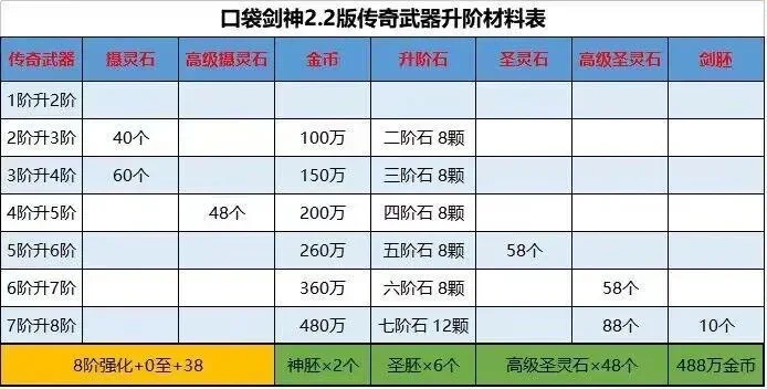 口袋剑神新手攻略：体力回复、开局玩法与升级剑神技巧