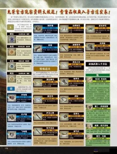 真三国无双4全关卡道具获取攻略汇总