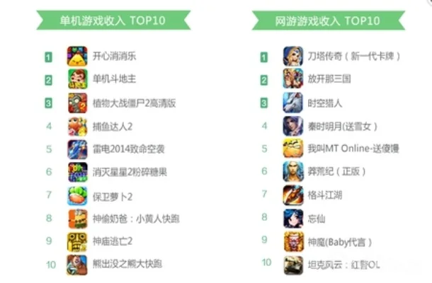 热门联机手游排行榜及推荐盘点