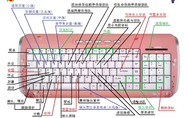 红警2快捷键与游戏技巧全解析
