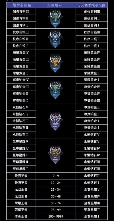 王者荣耀S31赛季全面解析：时间、段位、更新内容及新英雄皮肤