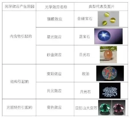 宝石种类大全及光学效应解析