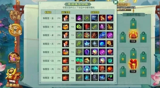 神仙道120-160级装备升级攻略：材料详解