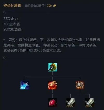 英雄联盟神圣分离者装备解析与诺手出装策略