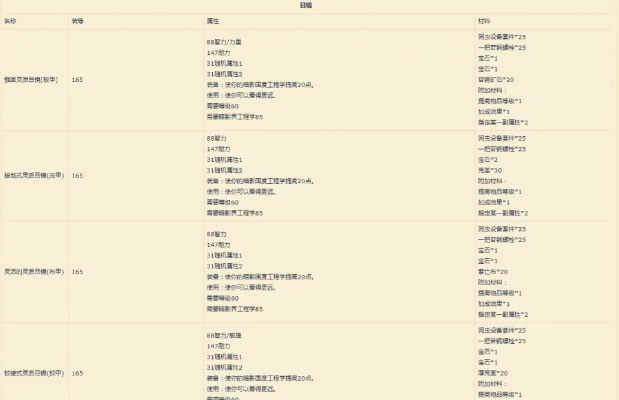 魔兽世界工程学图纸位置购买指南及大全