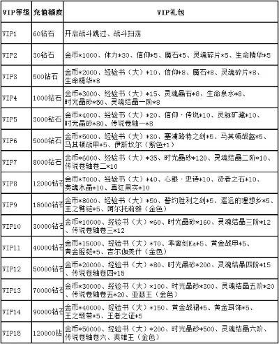 贪玩蓝月礼包码解析、游戏特色及VIP特权一览
