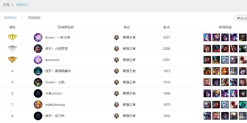 峡谷之巅英雄解锁新规及排行榜查看与进入方法详解