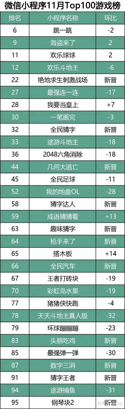 小喇叭游戏排行榜-小喇叭游戏：旅行者的数字寻宝