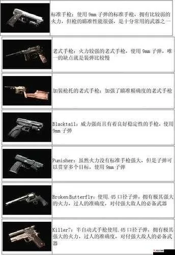 生化危机系列武器推荐：全面指南与使用策略