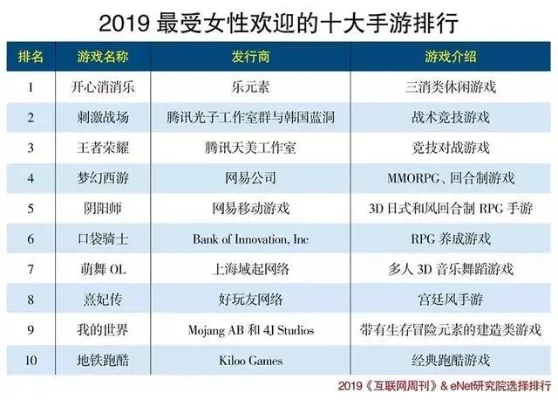 女生角色手游排行榜-女生角色手游魅力排行