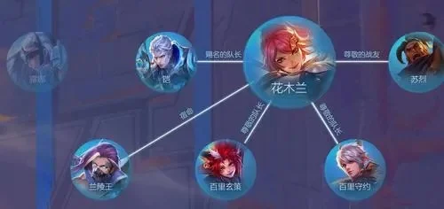 王者荣耀长城守卫军Buff加成详解