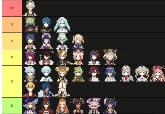 原神五星主C角色推荐：新手与平民玩家的最佳选择指南