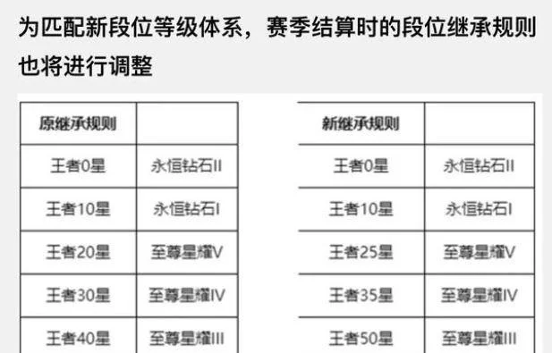 王者荣耀新赛季定段位规则详解及计算方法