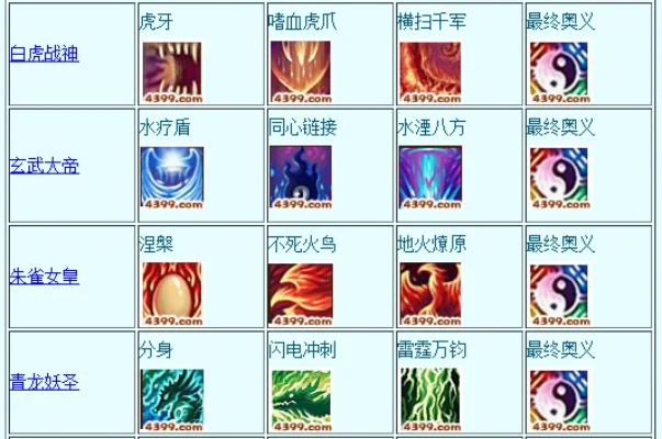 造梦西游3宠物技能攻略：玄武与青龙技能深度解析
