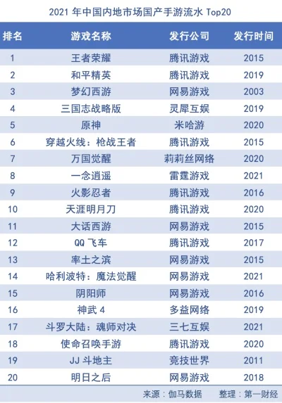 网易热门手游排行榜：经典与创新并存的十大佳作推荐