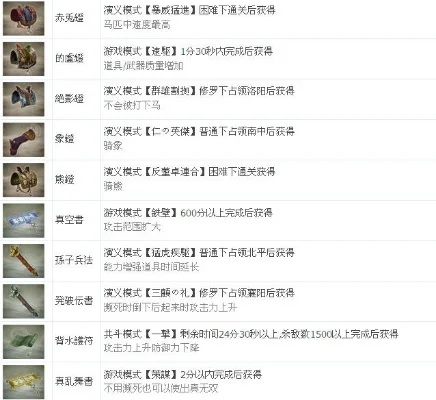 真三国无双3猛将传：物品解锁指南与新增内容解析