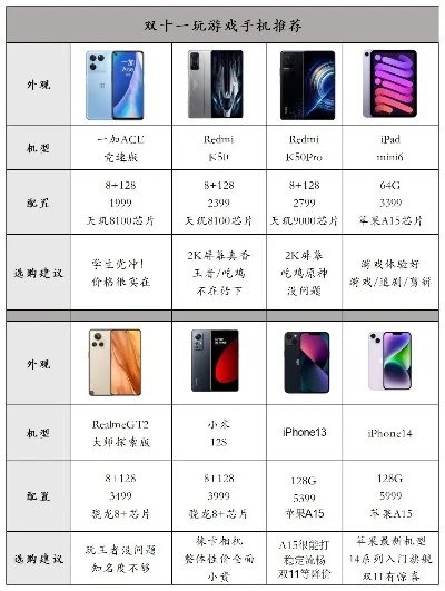 电竞手机性能解析与热门游戏推荐