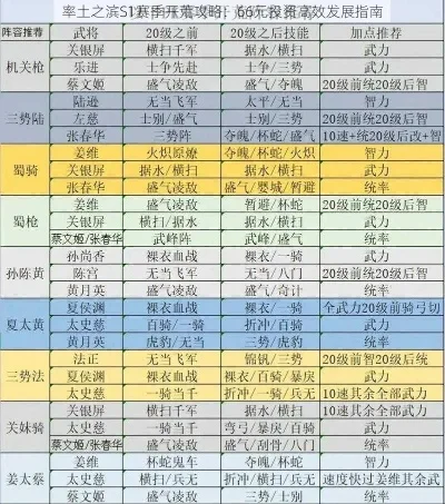 率土之滨S1赛季奖励攻略及最强阵容搭配