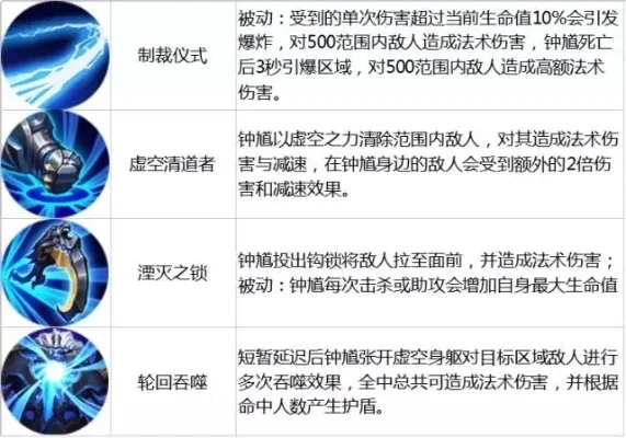 王者荣耀黑暗毁灭者及暗性英雄出装攻略