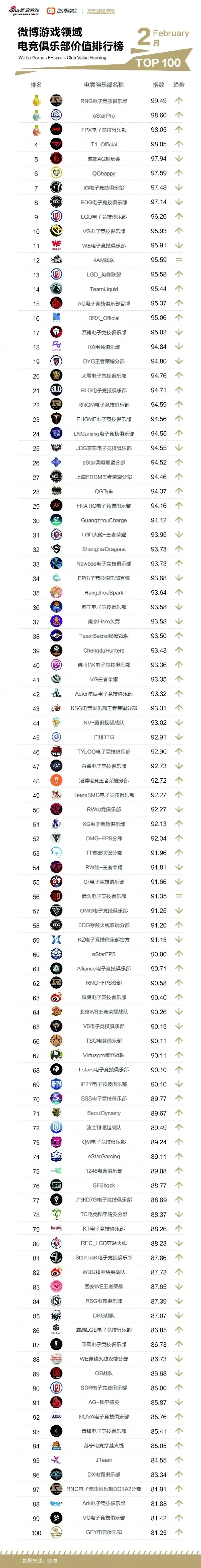国内竞技游戏组合排行榜-国内电竞战队实力榜
