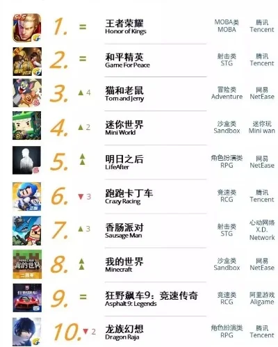 007传奇手游排行榜-007手游排行榜指南